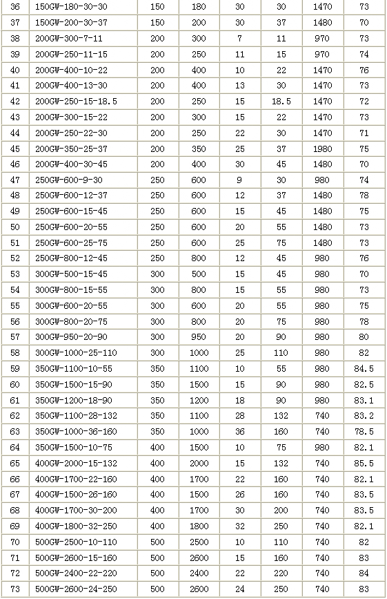 GW型管道式無堵塞排污泵